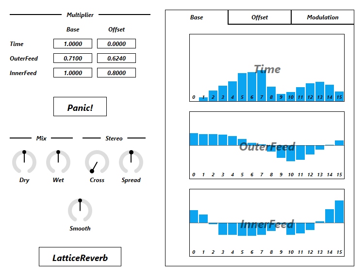 LatticeReverb